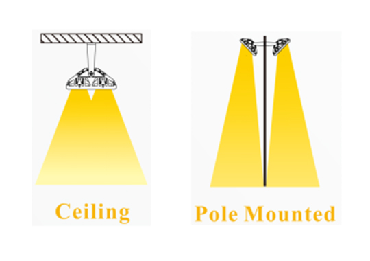 Adjustable LED Floodlight