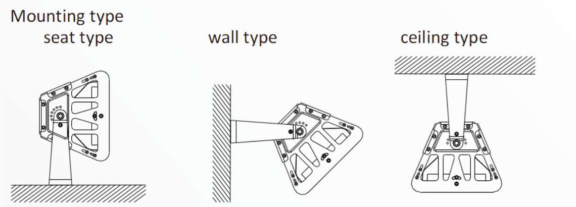 Adjustable LED Floodlight